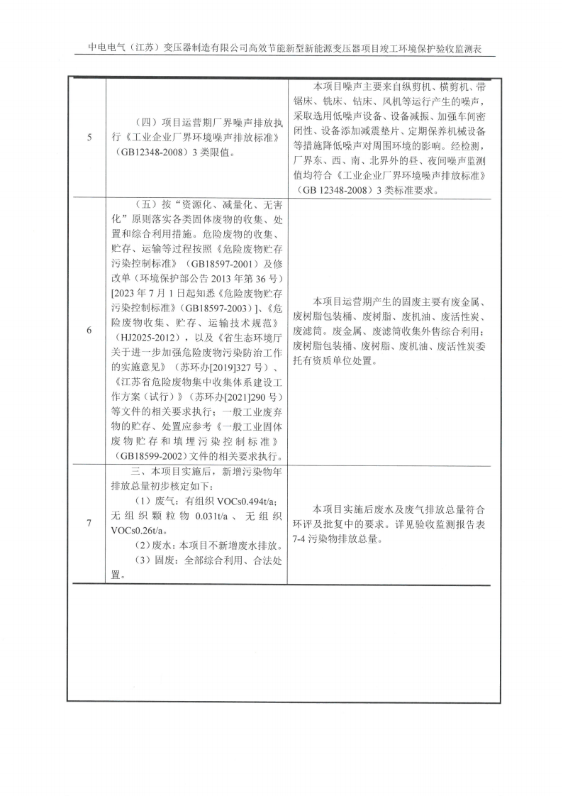 天博·(中国)官方网站（江苏）天博·(中国)官方网站制造有限公司验收监测报告表_15.png